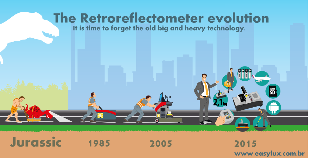 Retroreflectometer Evolution